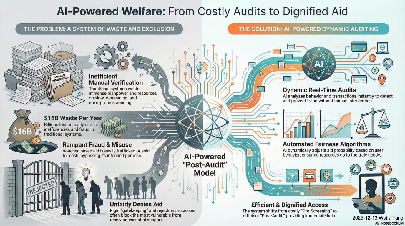 AllWin Auditor Schematic